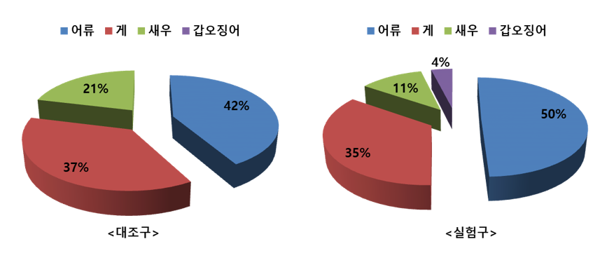 수중카메라(어종별)