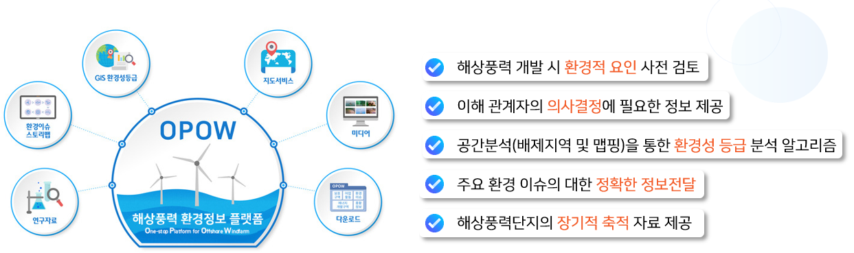 About OPOW